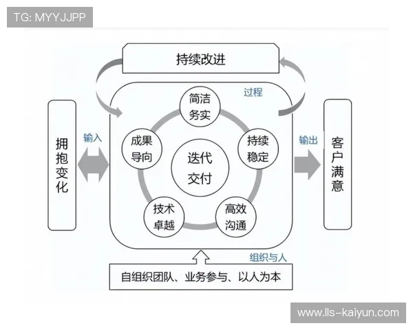 市场主体通过引入敏捷研发规程 缩短了体育活动统筹体系在多场景的适配周期